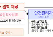 건설 일용근로자 고용 지원 확대…내일배움카드 500만 원으로 상향