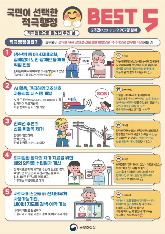 국민이 선택한 적극행정 BEST5